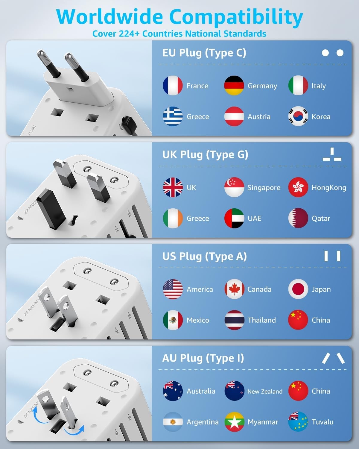 Adapter Universal Travel USB 45W (2x USB-C & 1x USB-A) GaN, International Plug Adapter, All in One Portable Adapter, NOT A Voltage Converter, for USA, UK, EU, AU (White) - DECQLE DQZ8 