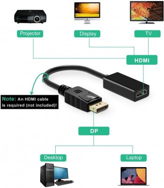 Adapter DisplayPort Male to HDMI Female 24K Gold Plated 3840x2160p Uni-Directional Converter Compatible for HP, HDTV, AMD, NVIDIA,Dell, GPU,Projector, PC / A3-1-6