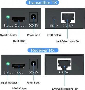 HDMI Extender Over Cat6/7 1080P Up to 400ft/120m HDMI Monitor Extender Over Ethernet with Loop Output and Automatic EDID Functions