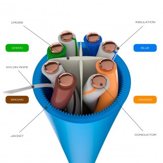 Nexxt CAT6A LSZH U/UTP Cable (305m Box)